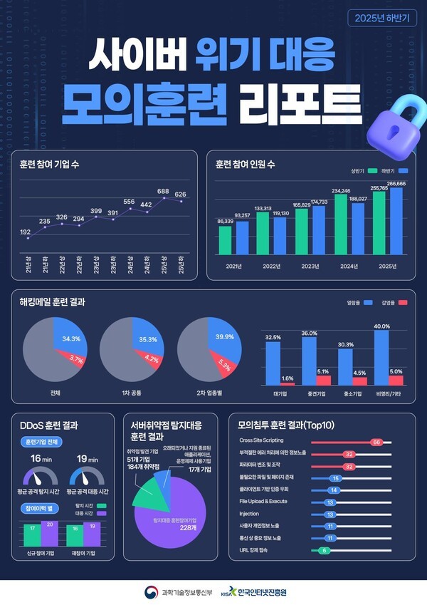 [출처=과학기술정보통신부]