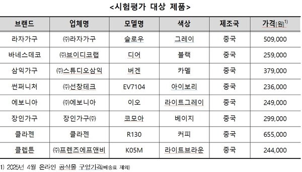 [출처=공정거래위원회]