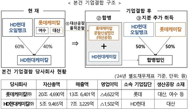 [출처=공정거래위원회]