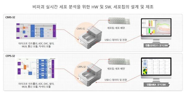 셀라메스의 'CFPS-32' 시스템. [출처=셀라메스]