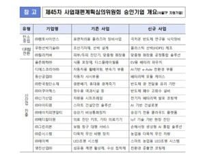 서울테크노파크, 지원 16개사 산업부 '사업재편계획' 승인 - 뉴스 썸네일 이미지