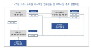 thumbnail - 비수도권 주택시장, 장기침체 흐름 지속...반등 조짐은 세종·울산뿐