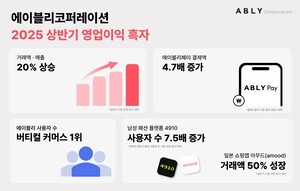thumbnail - 에이블리코퍼레이션, 상반기 최대 실적 경신…전용페이 결제액 4.7배↑