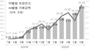 thumbnail - 예탁원, 국채통합계좌 수수료 인하…외국인 시장접근성 제고