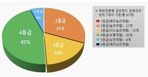 thumbnail - 목표전환형 공모펀드 급증…금감원 