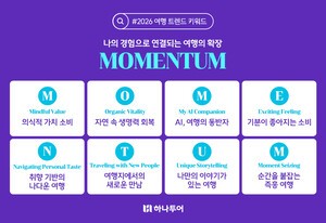 thumbnail - 하나투어, 2026 여행 트렌드 키워드 ‘M.O.M.E.N.T.U.M.’ 공개