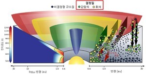 thumbnail - 국내 연구진, 행성 형성 비밀 풀었다