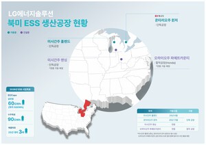 thumbnail - LG엔솔, ESS 매출 ‘3배’ 키운다…EV 캐즘 돌파구로 ‘전력망’ 정조준