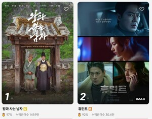 "시간 내어 찾을 이유 없어"...고객 잃은 영화관, 설 명절에도 찬바람만 - 뉴스 썸네일 이미지