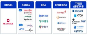thumbnail - NXT컨소, 조각투자 거래소 본인가 취득 '박차'