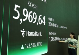 thumbnail - 코스피, 중동 리스크로 4%대 급락…6000선 붕괴