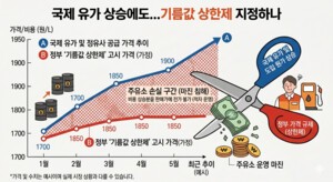 thumbnail - 정부, '기름값 상한제' 지정 검토...업계 