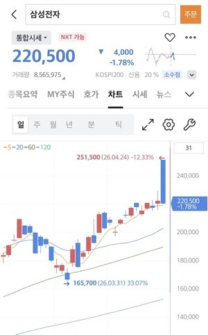 프리마켓서 '깜짝' 25만전자...가격 왜곡에 거래시간 연장 우려 - 뉴스 썸네일 이미지