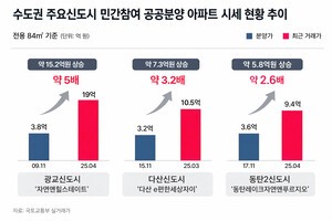 신도시 집값 이끈 '공공+민간' 조합...민간참여 공공분양 재조명 - 뉴스 썸네일 이미지