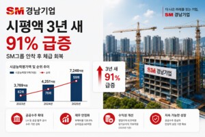 경남기업, 시평액 3년 새 91% 급증...SM그룹 안착 후 체급 회복 - 뉴스 썸네일 이미지