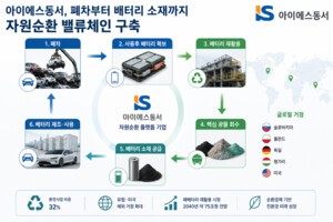 폐차부터 배터리 소재까지...아이에스동서의 순환경제 실험 - 뉴스 썸네일 이미지