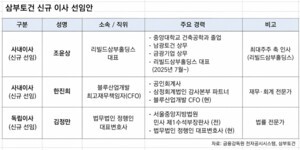 '330억 새 주인' 경영 전면으로...삼부토건, 리빌드 체제 본격화 - 뉴스 썸네일 이미지