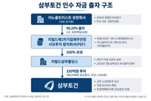 삼부토건 최대주주 자금원 '이노클트러스트'는 누구 - 뉴스 썸네일 이미지